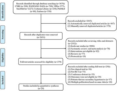 Effects of different traditional Chinese exercise in the treatment of essential hypertension: a systematic review and network meta-analysis